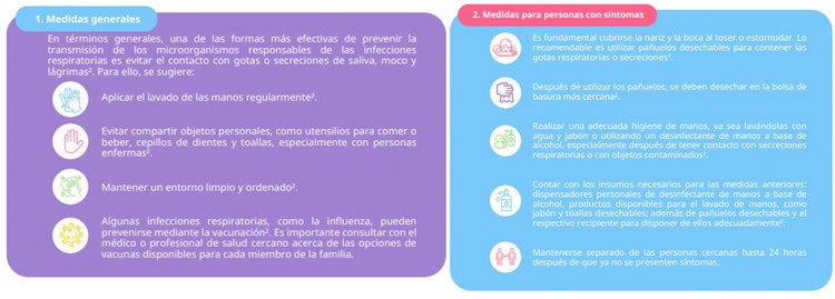 Todo sobre las Infecciones respiratorias agudas